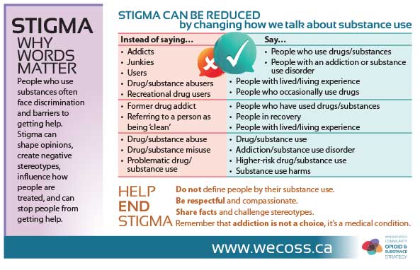 Stigma why words matter card