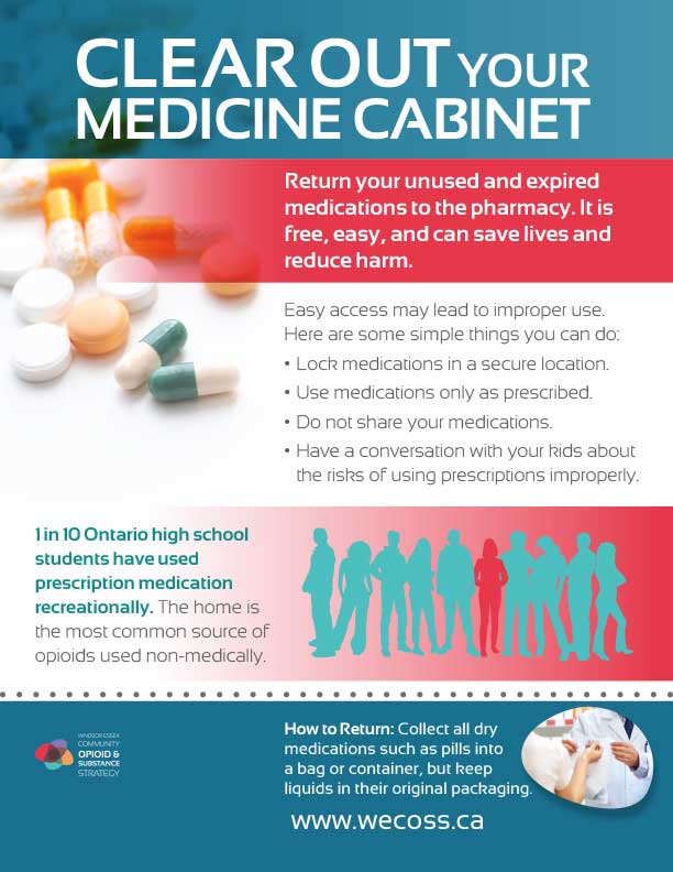 Medicine Cabinet Clean Out Poster